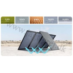 EcoFlow 220W Bifacial solpanel